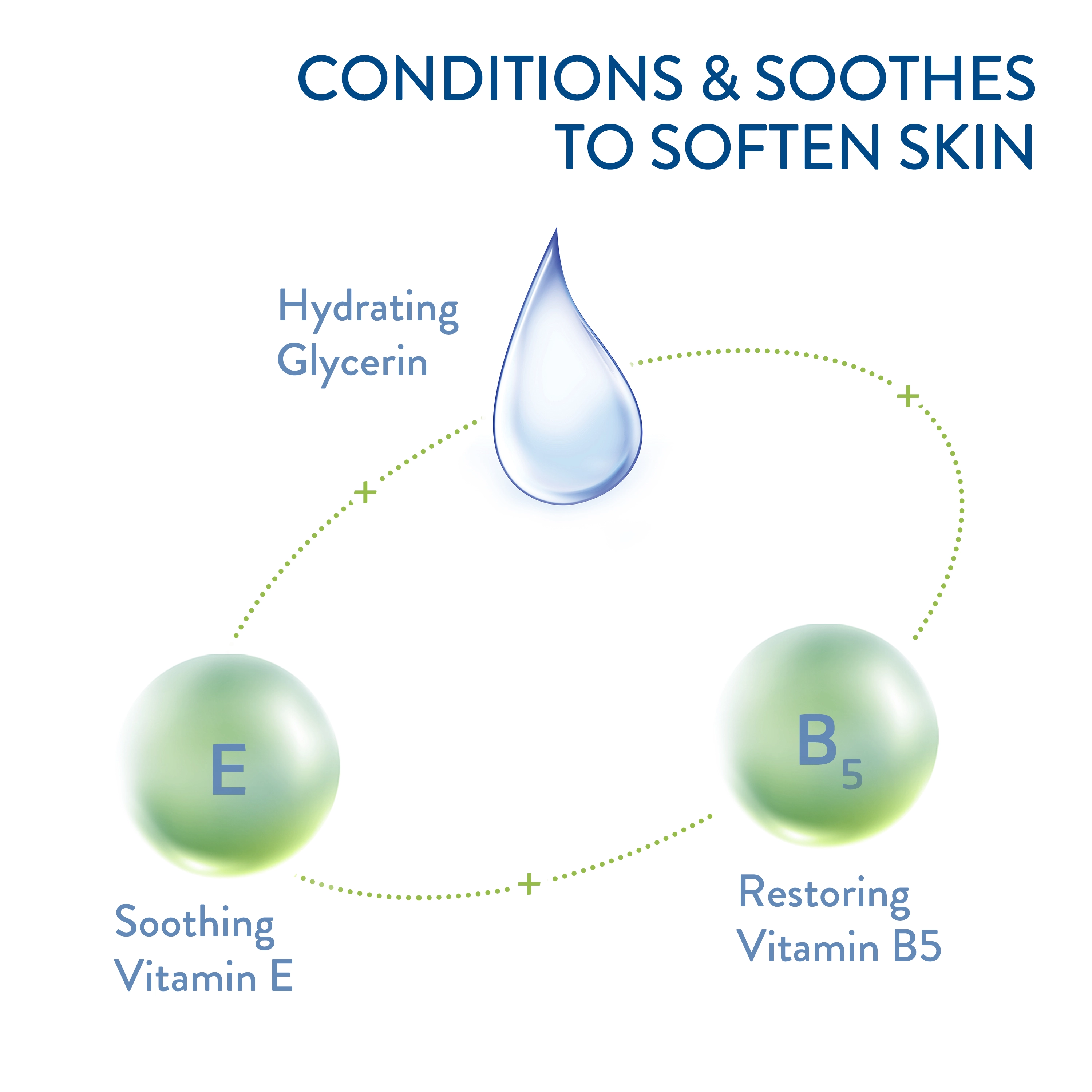 Gentle Skin Cleansing Wipes Ingredients