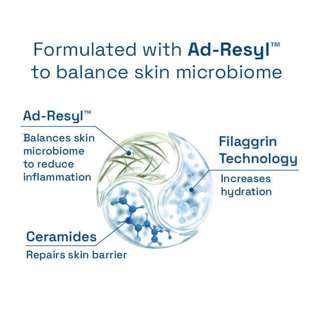 Cetaphil PRO AD Derma Skin Restoring Moisturiser 
                    Ingredients