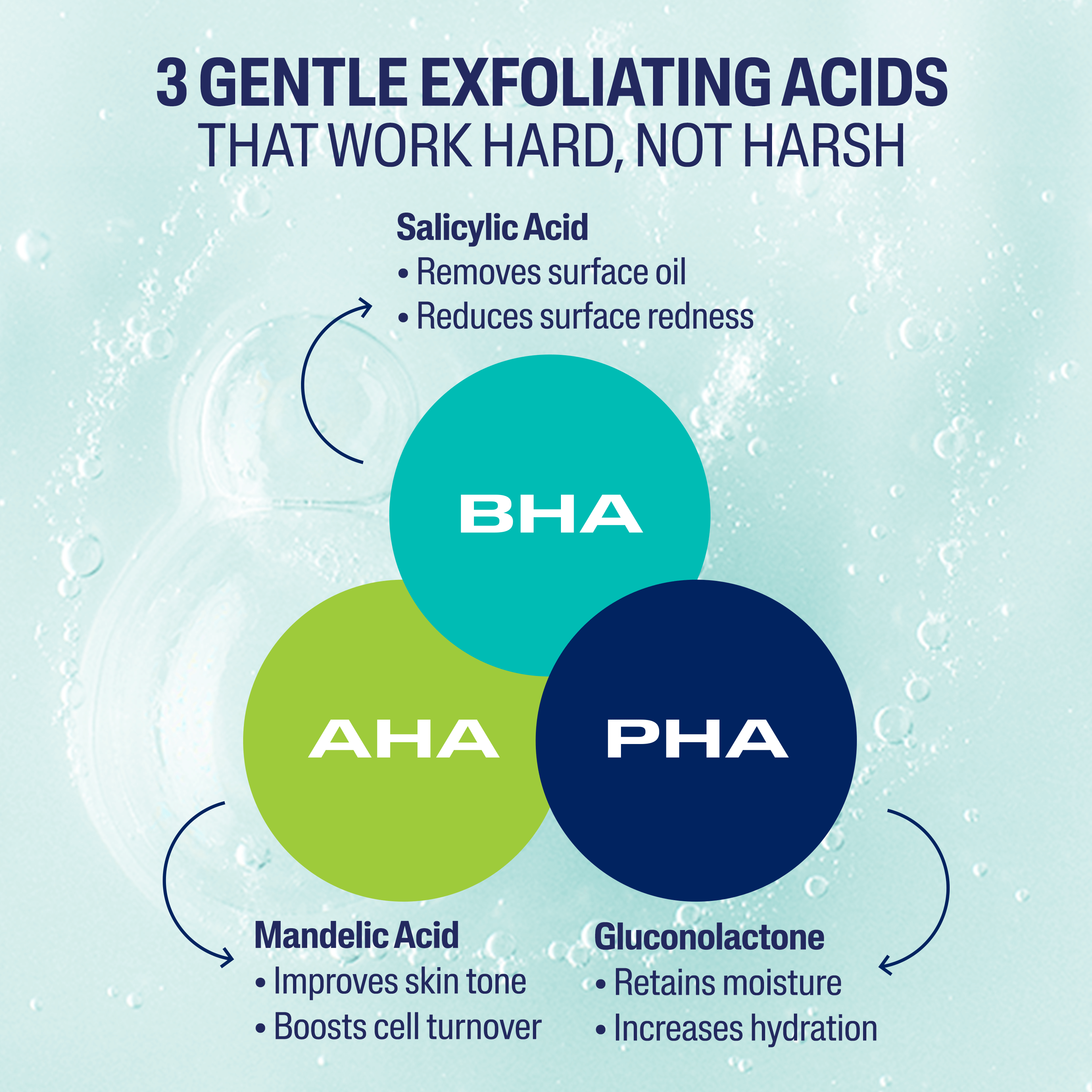 Cetaphil Gentle Exfoliating SA Cleanser 
                    Ingredients